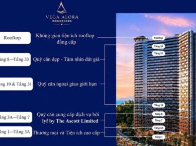 ALORA NHA TRANG PHÙ HỢP VỚI NHÀ ĐẦU TƯ NÀO?