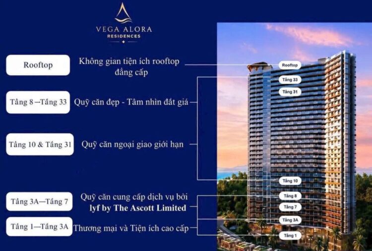 ALORA NHA TRANG PHÙ HỢP VỚI NHÀ ĐẦU TƯ NÀO?